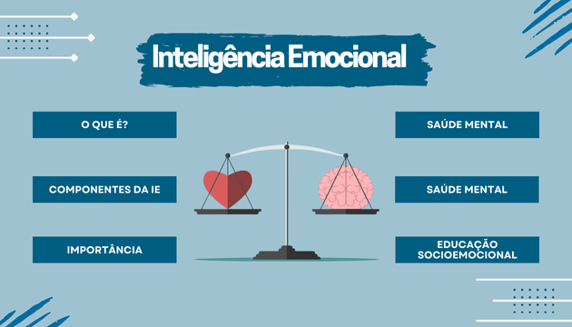 Inteligência Emocional